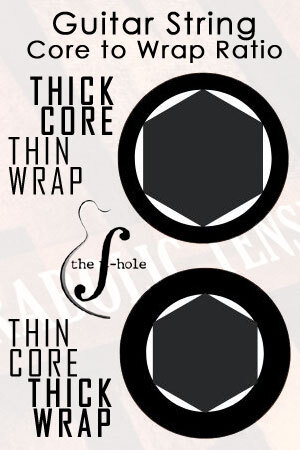 Parabolic Acoustic Guitar Strings Core Ratio